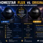 Homestar Flux vs Original 2026 Vergleich mit 5-Watt-LED, 3-Watt-LED, USB-Betrieb und Preisunterschied
